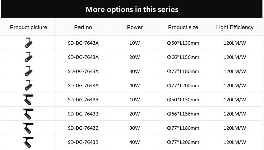 VERA LED Track light DG-7643(图1) VERA LED Track light DG-7643(图1)