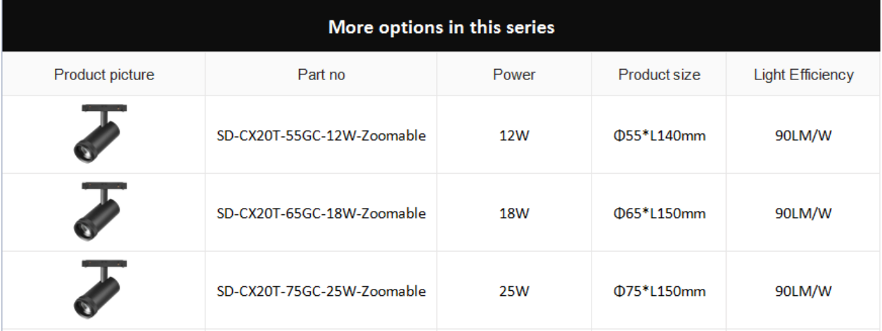 MIGO 15-60° Spotlight CX20T-55GC(图1) MIGO 15-60° Spotlight CX20T-55GC(图1)