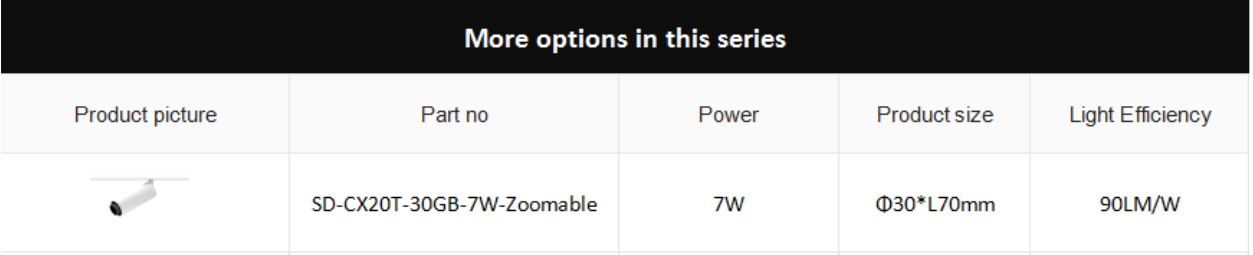 Mingo 8-20 ° Zommable Spotlight CX20T-30GB(图1) Mingo 8-20 ° Zommable Spotlight CX20T-30GB(图1)